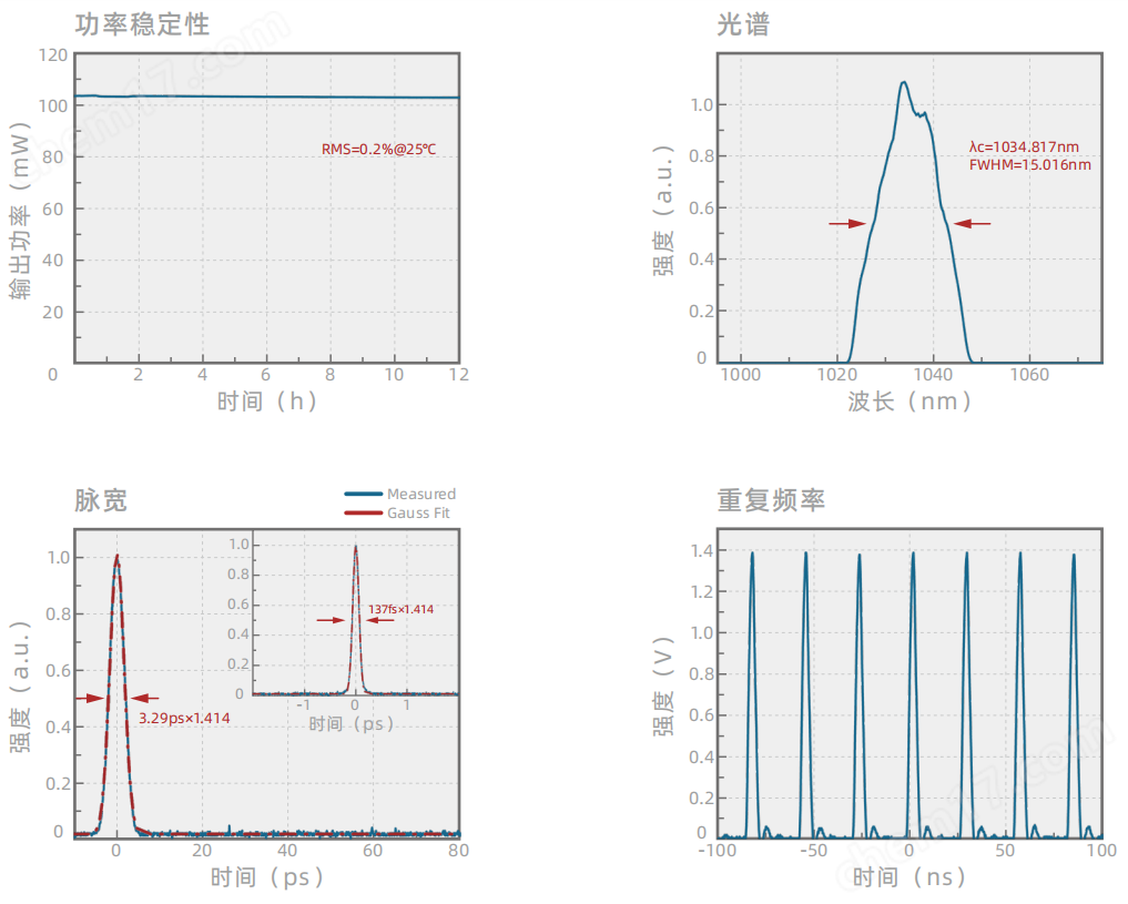 Spark系列 工业级超快振荡器(种子源)